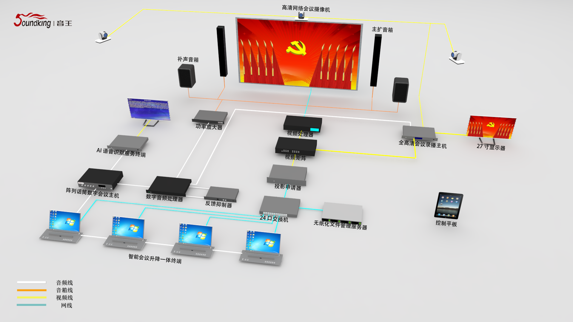 人大、政協(xié)表決會(huì)議（81-150m2）